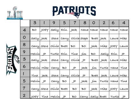 How To Bet On Super Bowl Squares .